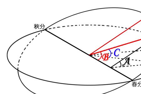 如何用经纬度计算时间