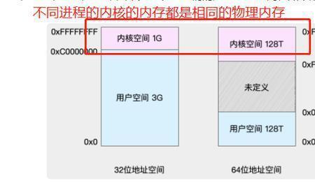 内存按功能不同分为哪两种