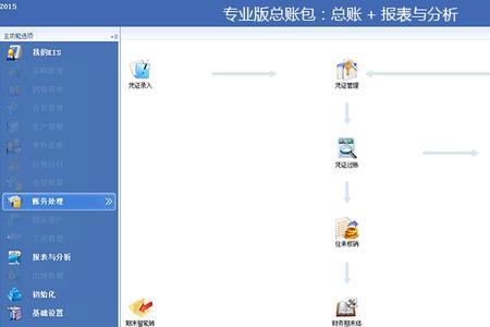 金蝶K3与CRM的数据接口有哪些