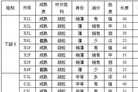 防潮等级划分标准