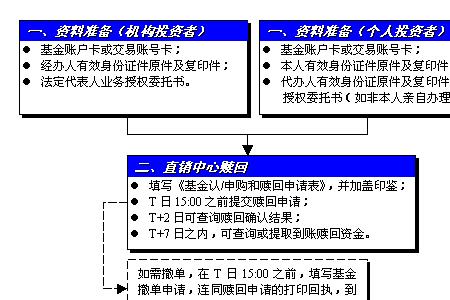 日申月赎的特点