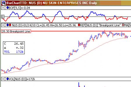 stock market是什么意思