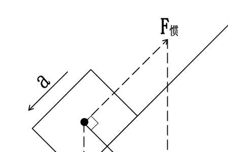 重力感应有什么用