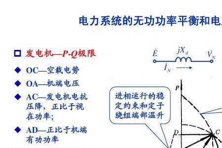 无功功率符号