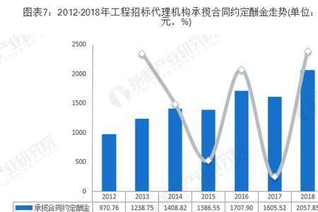 招标代理行业潜规则