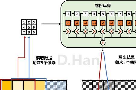 it跟芯片的关系