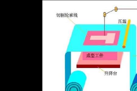 3d打印技术及原理