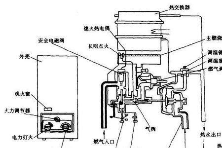 燃气热水器冬天与夏天转换原理