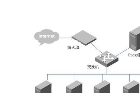 家庭电脑可以装服务器系统吗