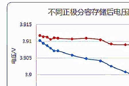 库伦乘以电压是什么单位