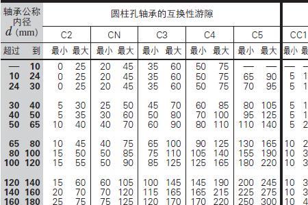 cc计量单位是哪个国家