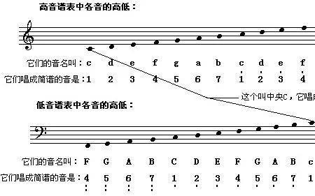 五线谱记忆法