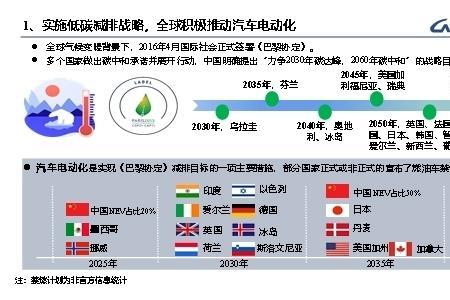 新能源代理的行业前景