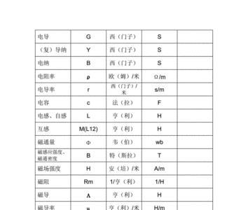 电功的符号是什么