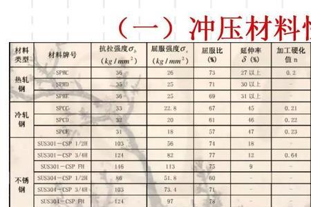 材料的常用力学性能指标有哪些