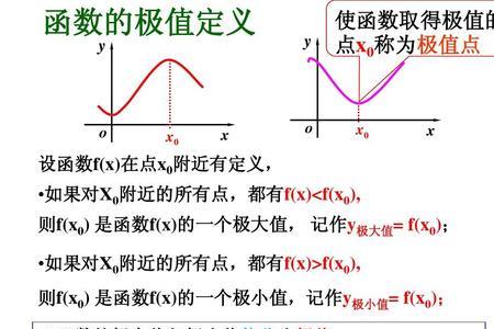 两可导函数之差一定可导吗