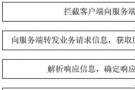 easyconnect网络请求异常请稍后