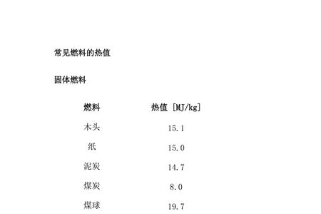 1kg氨气燃烧热值