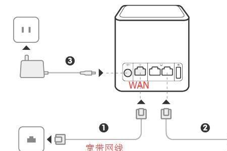 路由器的LAN口连接是哪个