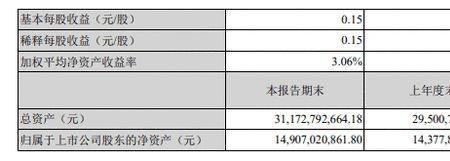 韵达快递企业规模