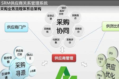 在生产管理上FCST是指什么