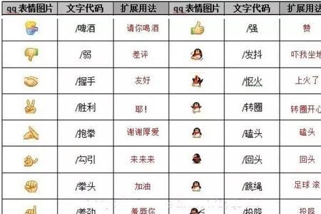 微信里发呆的表情是什么意思