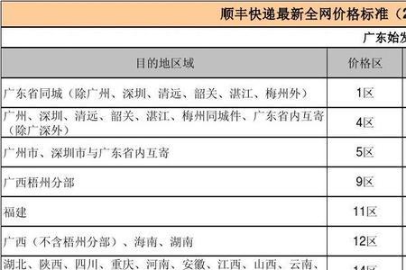 顺丰怎么赔偿标准