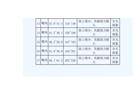 九仙图丹道等级划分