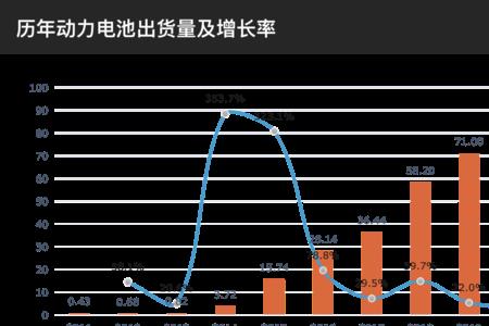 电池的放率怎么算