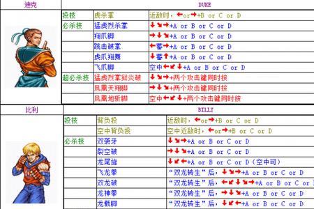 2821街霸5 全角色出招表