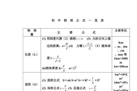 km在数学公式中表示什么