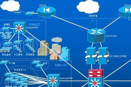 计算机网络安全分哪几类