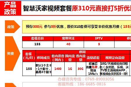 联通优化版套餐是什么