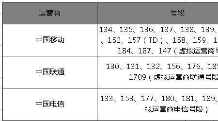 移动号码开头三位都有哪些