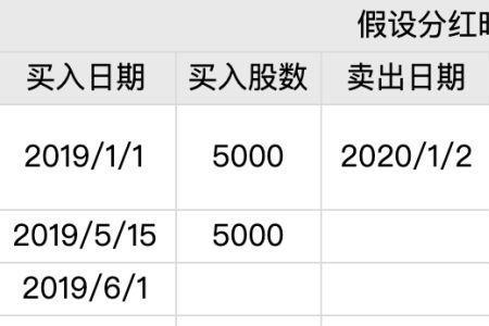 股票分红个税计算方法