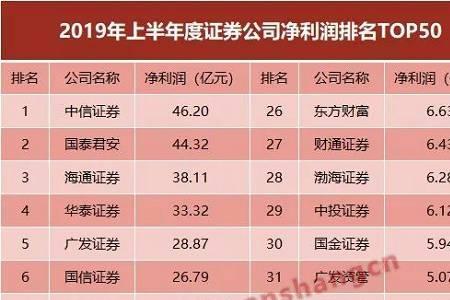 安信证券是头部券商吗