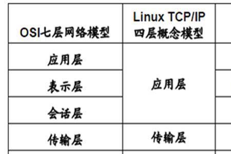 不同网络间通信需要什么地址