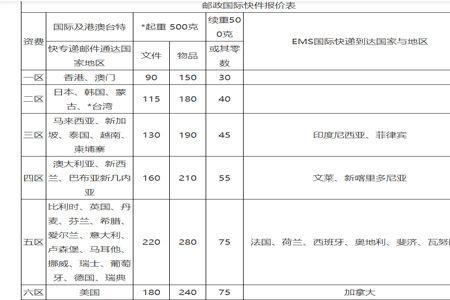 邮政收费标准计算器