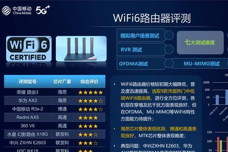 wifi6能跑满1000兆吗