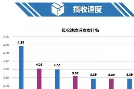 顺丰普运和速运的区别