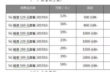 电信5g套餐资费