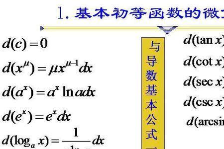 arctanx的导数是什么反函数求导公式