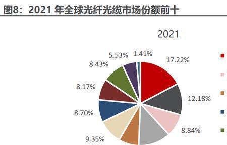 一公里光缆的成本是多少