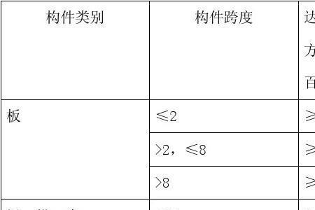 水泥凝固时间和强度