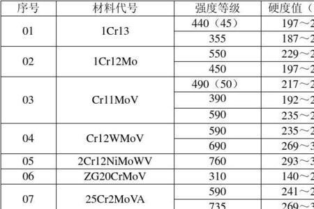 4种金属硬度标准是什么