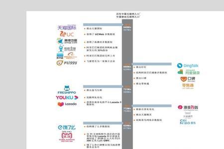 阿里巴巴发展历程