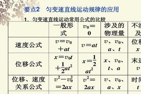 匀变速直线运动在高考中占比