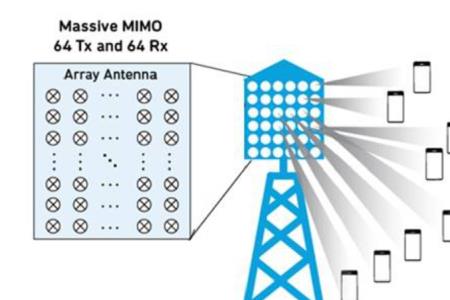 802.11n的mimo技术主要特点是