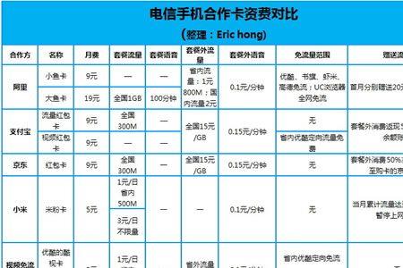 电信云手机套餐资费明细