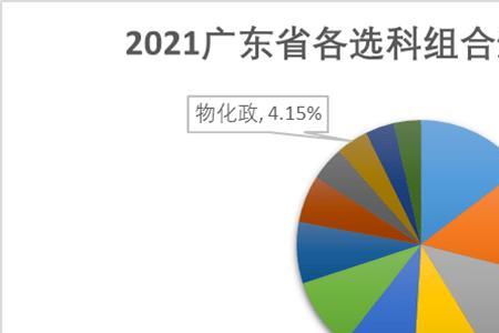 物理生物政治组合的前景怎么样